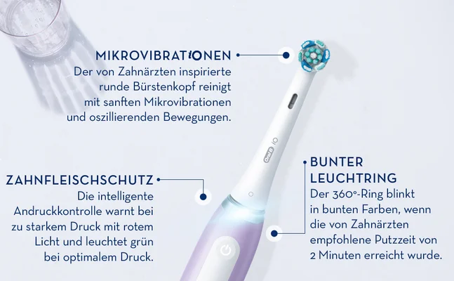 A close-up of a white Oral-B iO electric toothbrush is shown with feature descriptions in German text MIKROVIBRATIONEN Der von Zahnärzten inspirierte runde Bürstenkopf reinigt mit sanften Mikrovibrationen und oszillierenden Bewegungen ZAHNFLEISCHSCHUTZ Die intelligente Andruckkontrolle warnt bei zu starkem Druck mit rotem Licht und leuchtet grün bei optimalem Druck BUNTER LEUCHTRING Der 360-Ring blinkt in bunten Farben wenn die von Zahnärzten empfohlene Putzzeit von 2 Minuten erreicht wurde Oral-B iO.