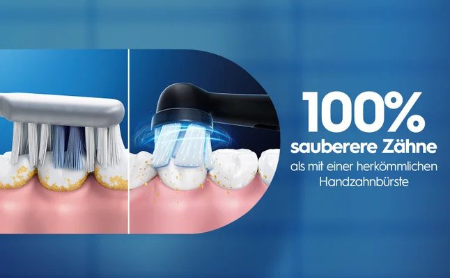 An illustration contrasting two toothbrushes: one is a traditional manual toothbrush on the left, and the other is an electric toothbrush on the right, showing effectiveness in cleaning teeth, with text stating 100% sauberere Zähne als mit einer herkömmlichen Handzahnbürste.