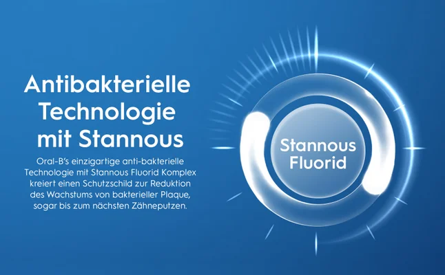 Graphic on a blue background showing a circular element with radiating lines with the text Antibakterielle Technologie mit Stannous Oral-Bs einzigartige anti-bakterielle Technologie mit Stannous Fluorid Komplex kreiert einen Schutzschild zur Reduktion des Wachstums von bakterieller Plaque, sogar bis zum nächsten Zähneputzen. Stannous Fluorid.