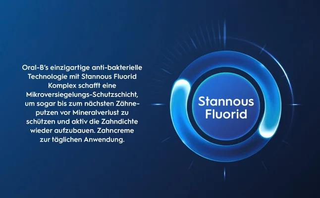 Glowing blue circular graphic with text and German text description on a dark blue background reading Oral-Bs einzigartige anti-bakterielle Technologie mit Stannous Fluorid Komplex schafft eine Mikroversiegelungs-Schutzschicht, um sogar bis zum nächsten Zähne- putzen vor Mineralverlust zu schützen und aktiv die Zahndichte wieder aufzubauen. Zahncreme zur täglichen Anwendung. Stannous Fluorid.