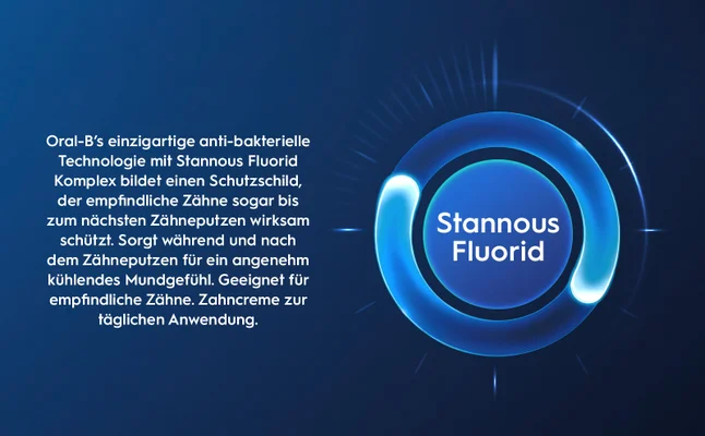 A graphic with glowing blue circular elements showing the text Oral-Bs einzigartige anti-bakterielle Technologie mit Stannous Fluorid Komplex bildet einen Schutzschild, der empfindliche Zähne sogar bis zum nächsten Zähneputzen wirksam schützt. Sorgt während und nach dem Zähneputzen für ein angenehm kühlendes Mundgefühl. Geeignet für empfindliche Zähne. Zahncreme zur täglichen Anwendung. Stannous Fluorid.