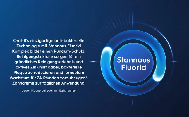 Image showing German marketing text for Oral-B technology and fluoride which reads Oral-Bs einzigartige anti-bakterielle Technologie mit Stannous Fluorid Komplex bildet einen Rundum-Schutz. Reinigungskristalle sorgen für ein gründliches Reinigungserlebnis und aktives Zink hilft dabei, bakterielle Plaque zu reduzieren und erneutem Wachstum für 24 Stunden vorzubeugen*. Zahncreme zur täglichen Anwendung. *gegen Plaque bei zweimal täglich putzen and Stannous Fluorid.