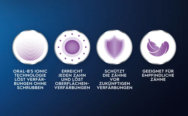 Vier Icons, die die Vorteile der Zahnpasta beschreiben