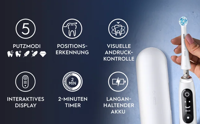 5 PUTZMODI, POSITIONSERKENNUNG, VISUELLE ANDRUCKKONTROLLE, INTERAKTIVES DISPLAY, 2-MINUTEN-TIMER, LANGANHALTENDER AKKU