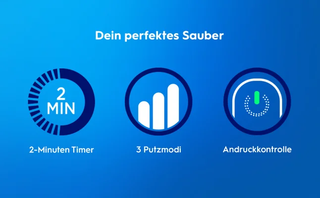 E-Zahnbürste Funktionen: 2-Minuten Timer, 3 Putzmodi und Andruckkontrolle.