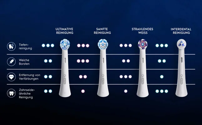 Oral-B iO Ultimative Reinigung, Sanfte Reinigung, Strahlendes Weiss, INTERDENTAL REINIGUNG, Bürstenkopf.