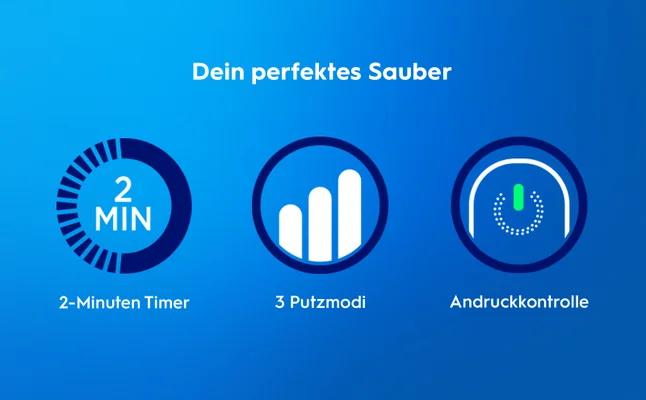 E-Zahnbürste Funktionen: 2-Minuten Timer, 3 Putzmodi und Andruckkontrolle.
